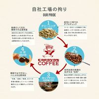 【ドリップコーヒー】キャラバンコーヒー デカフェ＆GABAコーヒー BOX 1個（5袋入）