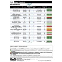 アズワン クリーンルーム用耐薬品手袋 トリオニック517 S 72双入 4-3749-51 1パック(72双)（直送品）