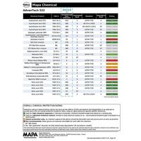 アズワン スーパーロング耐薬品手袋 トリオニック522 L 48双入 4-3750-51 1パック(48双)（直送品）