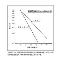 バンドー化学 Vベルト(レッド) RA34 1本 62-9820-75（直送品）