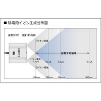 春日電機 コンパクトタイプ静電気除去装置 KD-110SI 1台 65-6899-97（直送品）