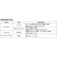イピニウム セラミックコーティング グリルフライベイカーGN2/3 GFB23 1個 67-2397-76（直送品）