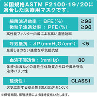 サラヤ サラヤサージカルマスクS S 24346804 50974(シロ)50マイイリ 1梱(50入x20個)（直送品）