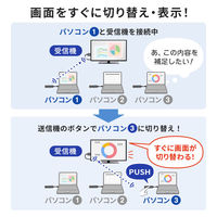サンワサプライ 4K対応ワイヤレスHDMIエクステンダー（Type-C接続用） VGA-EXWHD12C 1個（直送品）