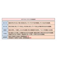 パーマンコーポレーション ポリベルトスリング JIS III級 巾35mm 4m 1本 6452304000 1個（直送品）