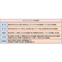 パーマンコーポレーション ポリベルトスリング JIS III級 巾35mm 5.5m 1本 6452305500 1個（直送品）