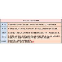 パーマンコーポレーション ポリベルトスリング JIS III級 巾50mm 1m 1本 6452501000 1個（直送品）
