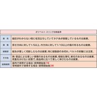 パーマンコーポレーション ポリベルトスリング JIS III級 巾50mm 1.5m 1本 6452501500 1個（直送品）