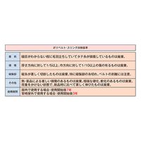 パーマンコーポレーション ポリベルトスリング JIS III級 巾50mm 3.5m 1本 6452503500 1個（直送品）