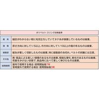 パーマンコーポレーション ポリベルトスリング JIS III級 巾50mm 10m 1本 6452510000 1個（直送品）