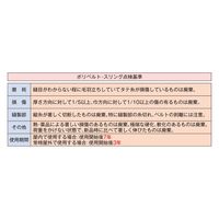 パーマンコーポレーション ポリベルトスリング JIS III級 巾75mm 2m 1本 6452702000 1個（直送品）