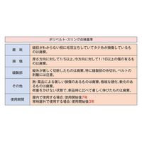 パーマンコーポレーション ポリベルトスリング JIS 4級 巾75mm 6m 1本 6454706000 1個（直送品）