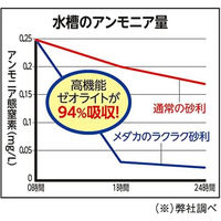 テトラ メダカ ラクラクお手入れ砂利 ブラックミックス 1kg 1個 スペクトラムブランズジャパン