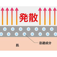 ヤマショウ 【忌避成分入】虫が嫌がる防虫ネットパーカー グレー YAN-002 1個（直送品）