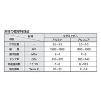 新潟精機 セラミックリングゲージ 8.0mm 一般校正付 CRG 1個 64-3176-16（直送品）