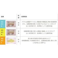 秋山産業 ASバレルコンパウンド 液体 湿式バレル研磨用 1L AS-AC-D eco 1本(1L) 4-6040-01（直送品）