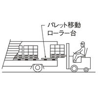 パーマンコーポレーション ローラー台 パレット移動用 0.8ton アルミ 5111100000 1個（直送品）