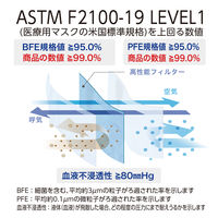 メディコムジャパン セーフマスク プレミア グリーン ふつうサイズ　PMR002018M　不織布　プリーツ　使い捨て　サージカル　1箱(50枚入)