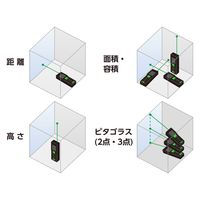 シンワ測定 シンワ 78171 距離計L-Measure緑 #78171 1個（直送品）