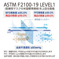 メディコムジャパン プロレーンマスク ピンク Sサイズ　プリーツ型　サージカル　小さめ　ASTM F2100 LEVEL1適合　1箱(50枚入)