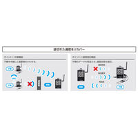 カンダ ワイヤレス温度計最高・最低防水型簡単接続?長距離セット73461 4960910734616 1個（直送品）
