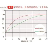 坂口電熱 薬液用ヒーター「エミフロン」 PSE適合品 ビーカータイプ 500mL EMI500P 1枚 67-4714-27（直送品）