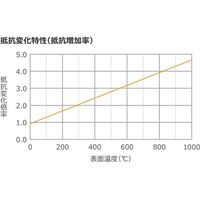 坂口電熱 1000°C対応 マイクロセラミックヒーター 5×5mm 10V 50W MC0505H 1枚 67-4714-30（直送品）