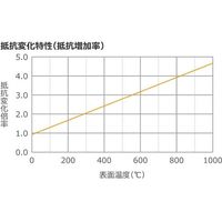 坂口電熱 1000°C対応 マイクロセラミックヒーター 25×25mm 100V 555W MC2525H 1枚 67-4714-32（直送品）