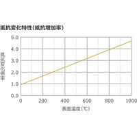 坂口電熱 1000°C対応 マイクロセラミックヒーター 10×10mm 24V 90W MC1010H 1枚 67-4714-31（直送品）