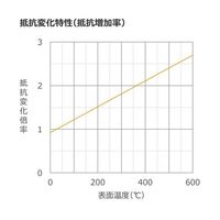 坂口電熱 600°C対応 マイクロセラミックヒーター 5×5mm 15V 15W MC0505 1枚 67-4714-33（直送品）