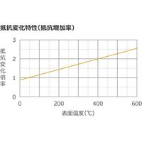 坂口電熱 600°C対応 マイクロセラミックヒーター 10×10mm 40V 40W MC1010 1枚 67-4714-34（直送品）