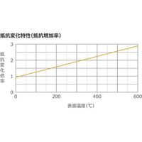 坂口電熱 600°C対応 マイクロセラミックヒーター 25×25mm 100V 100W MC2525 1枚 67-4714-36（直送品）