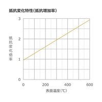 坂口電熱 600°C対応 マイクロセラミックヒーター 10×20mm 100V 100W MC1020 1枚 67-4714-35（直送品）