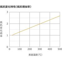 坂口電熱 500°C対応 マイクロセラミックヒーター 25×50mm 100V 100W MC2550 1枚 67-4714-37（直送品）