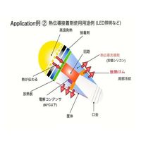 ワイドワーク 高性能放熱ゴム 80mm×80mm×厚さ5mm HDR-A25-80 1枚 64-1165-65（直送品）