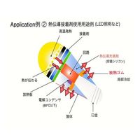 ワイドワーク 高性能放熱ゴム 40mm×40mm×厚さ5mm HDR-A25-40 1枚 64-1165-66（直送品）