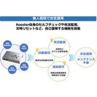 サン電子 Rooster RX220-SET IoTルータ+ACアダプタ・アンテナ×2 RRX220-SET1 1セット