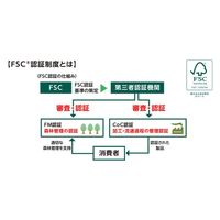 山櫻 クラフト封筒 角5 クラフトCoC 85 00546004 1袋(100枚)