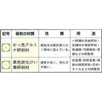 日本精密機械工作 ロール 10個 S3251 1BOX（直送品）