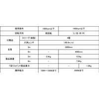 麻場 ワイヤーカクハンキ・右回転(3M) ADL-3R 1個（直送品）