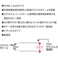 ZONE（ゾーン） コンドーム Premium（プレミアム） Lサイズ　ラージ 1箱（5個入） ジェクス　JEX