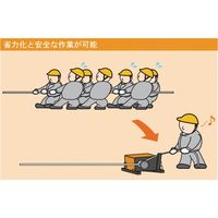 ウェッジグリップ ISK-WG1585 1個 育良精機（直送品）