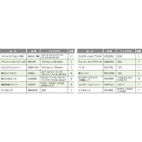 プロ用両開き工具セット S5000S 1個 スーパーツール（直送品）