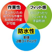 【ニトリル手袋】 ショーワグローブ ニトローブW＋ No.378 ブルー M 1双