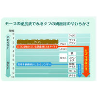 クリームクレンザー ジフ 大容量4.1kg 1個 キッチン用洗剤 ユニリーバ