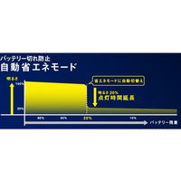 ムサシ S-110L 5Wx1灯 LEDソーラーセンサーライト 1台