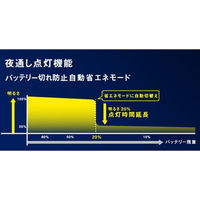 ムサシ S-330L 5Wx3灯 LEDソーラーセンサーライト 1台