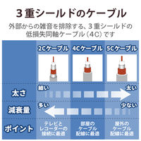 テレビ接続用同軸ケーブル 3m 両端L形 金メッキプラグ 75Ω 新4K・8K衛星放送対応 4JW3LLS(B) DXアンテナ 1個（直送品）