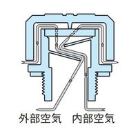 エスコ G 1/4” ブリーザキャップ(レベルゲージ無) EA949CW-21 1セット(10個)（直送品）