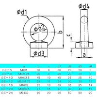 エスコ M 6 アイナット(ステンレス製) EA638SE-6 1セット(10個)（直送品）